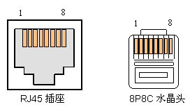 图4,rj45插座与8p8c水晶头示意图