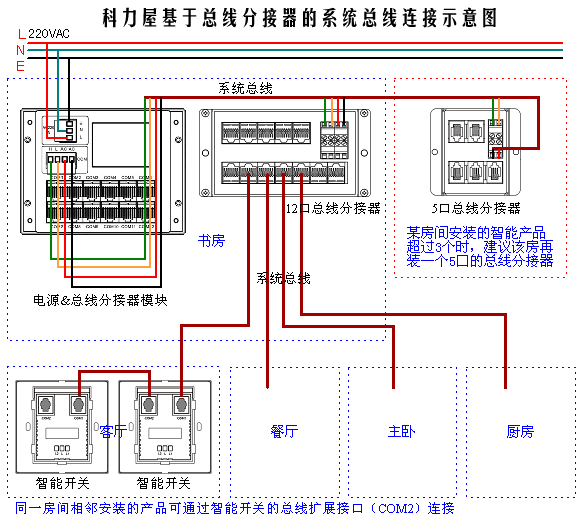 子线分线器使用图解图片